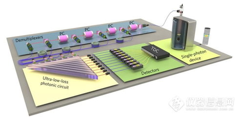 量子計算原型機中利用高品質(zhì)量子點單光子源構(gòu)建量子計算原型機檢測產(chǎn)品配置單 掃描探針