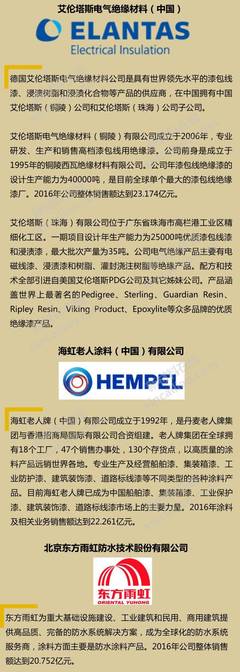 2017中國涂料100強企業(yè)排行榜揭曉!