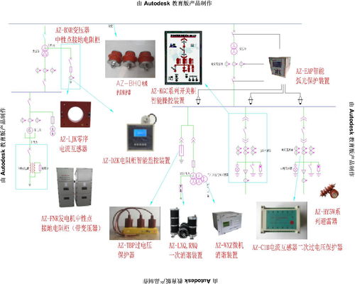 創新驅動，智慧賦能 保定奧卓電氣與埃克倫斯電氣產品應用展示